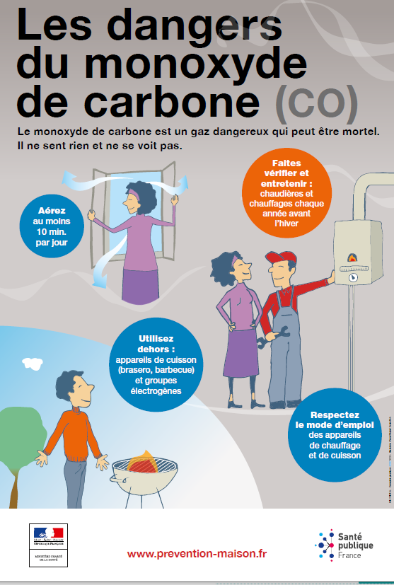 Affiche les dangers du monoxyde de carbone